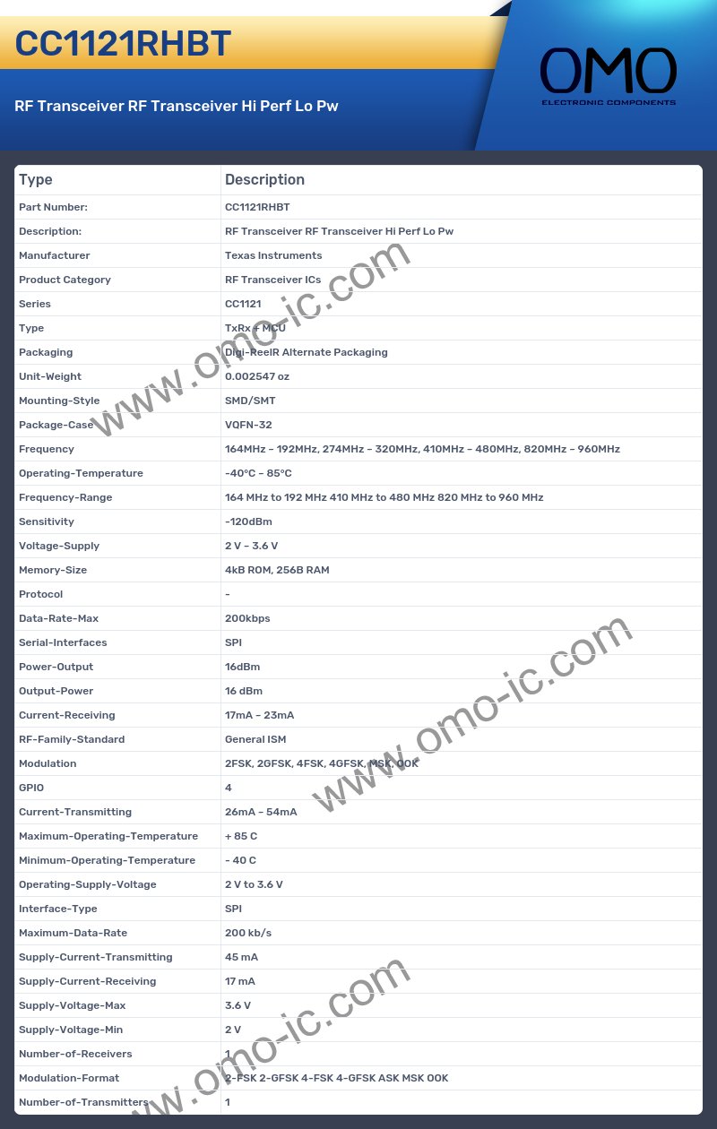 CC1121RHBT