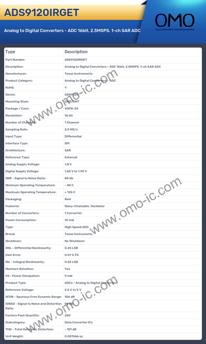 ADS9120IRGET