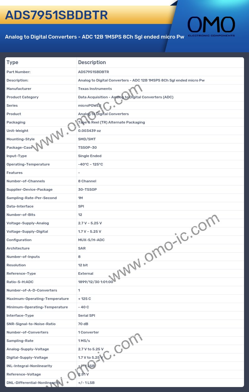 ADS7951SBDBTR