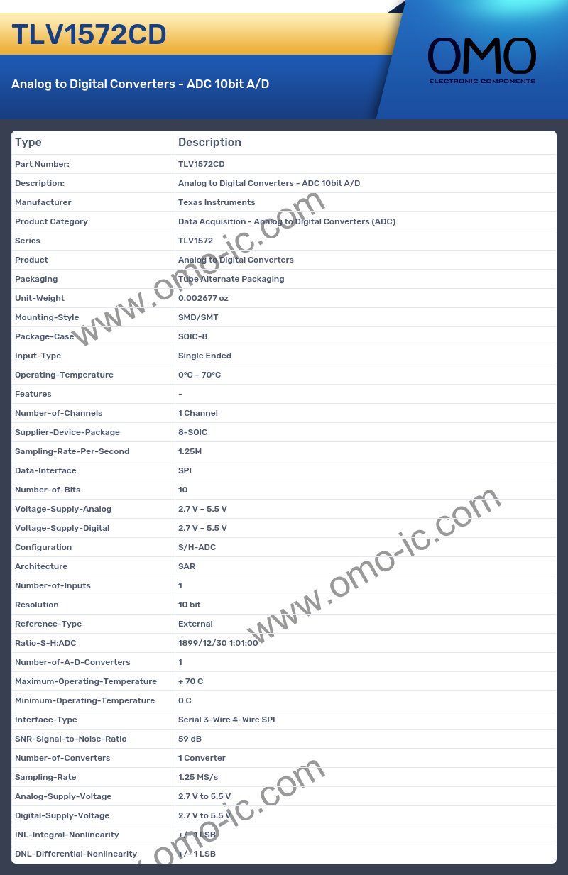 TLV1572CD