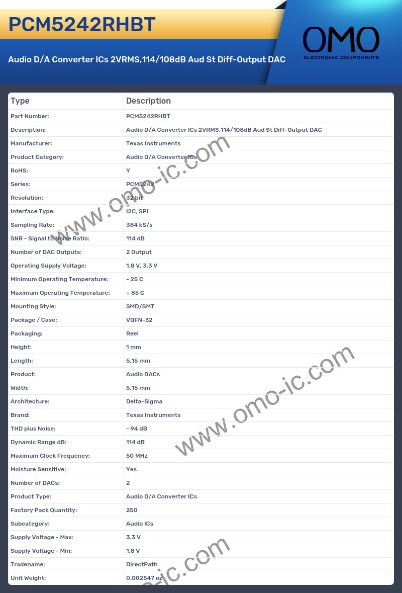 PCM5242RHBT