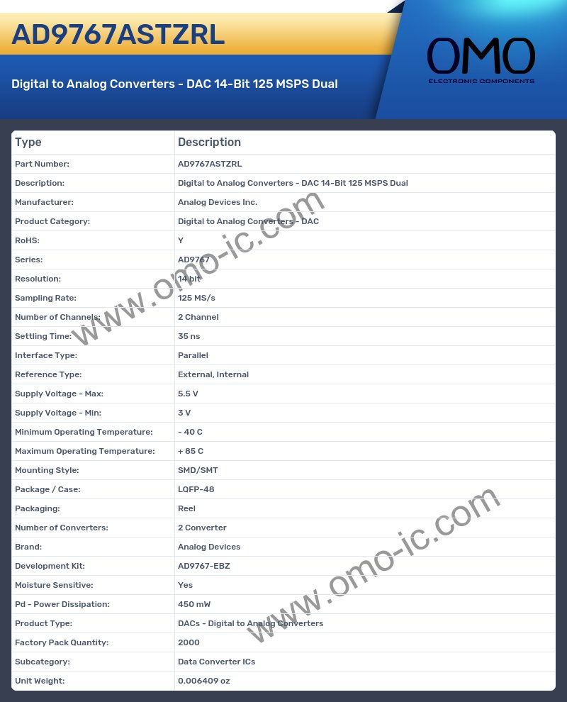 AD9767ASTZRL