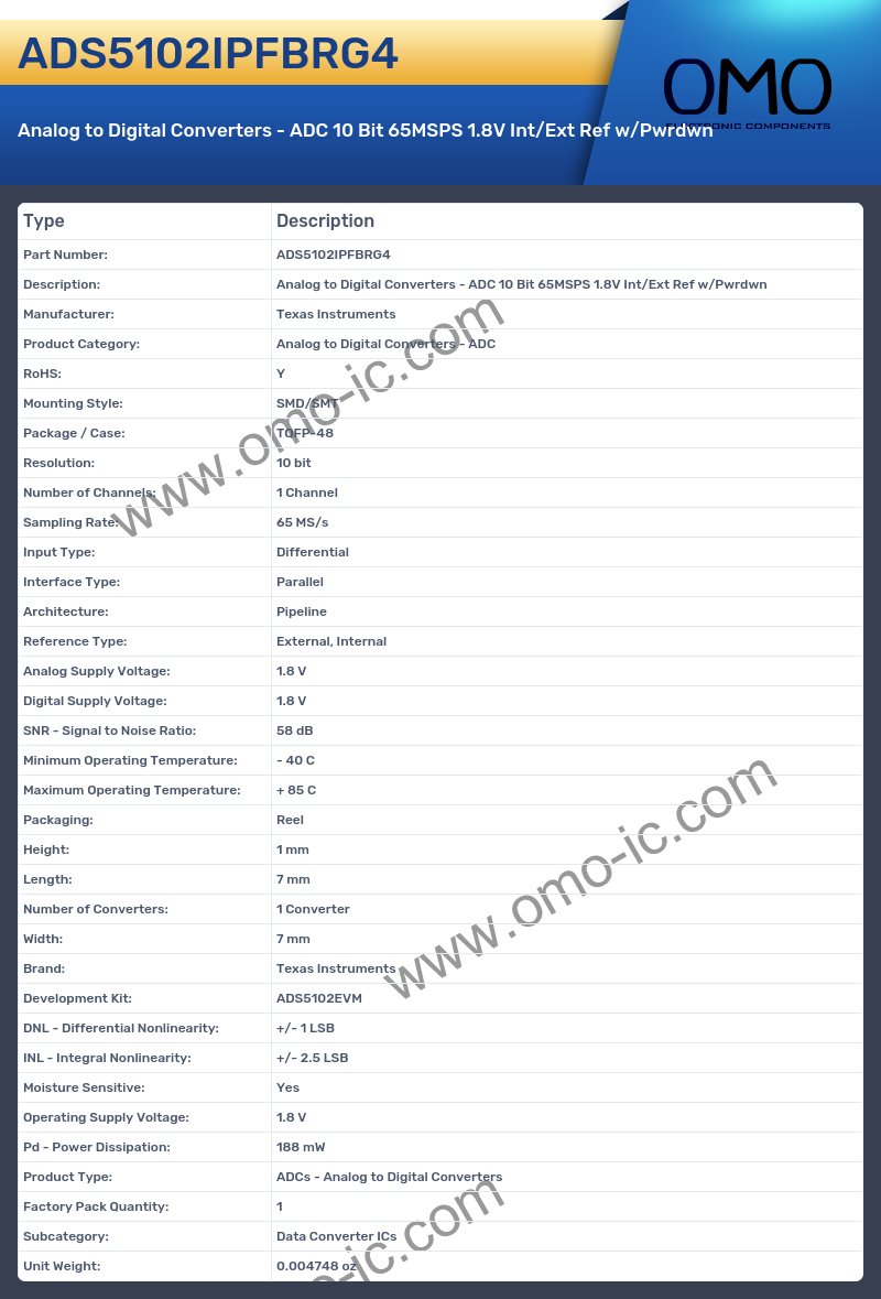 ADS5102IPFBRG4
