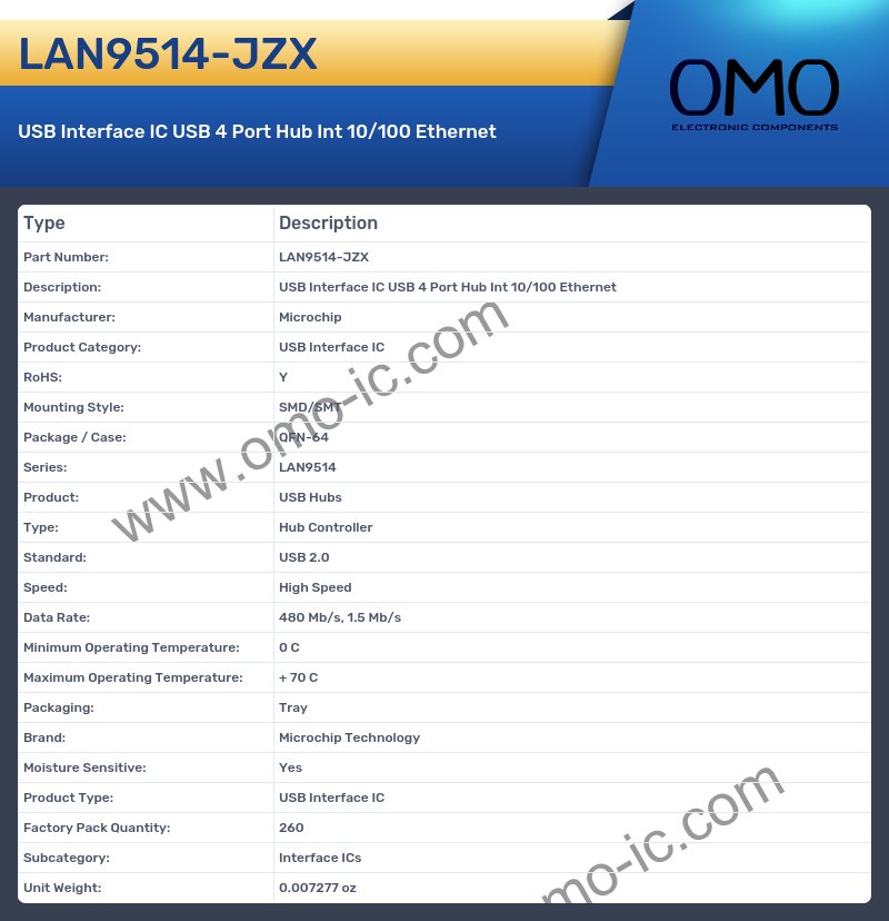 LAN9514-JZX