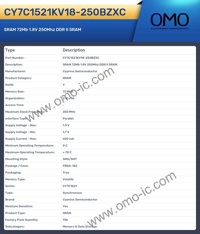 CY7C1521KV18-250BZXC