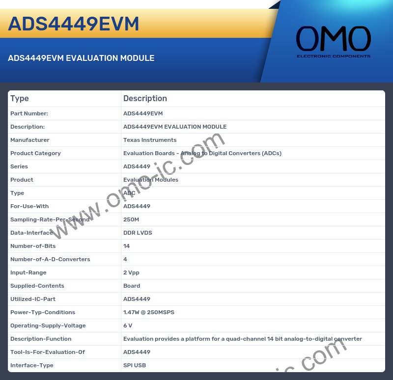 ADS4449EVM
