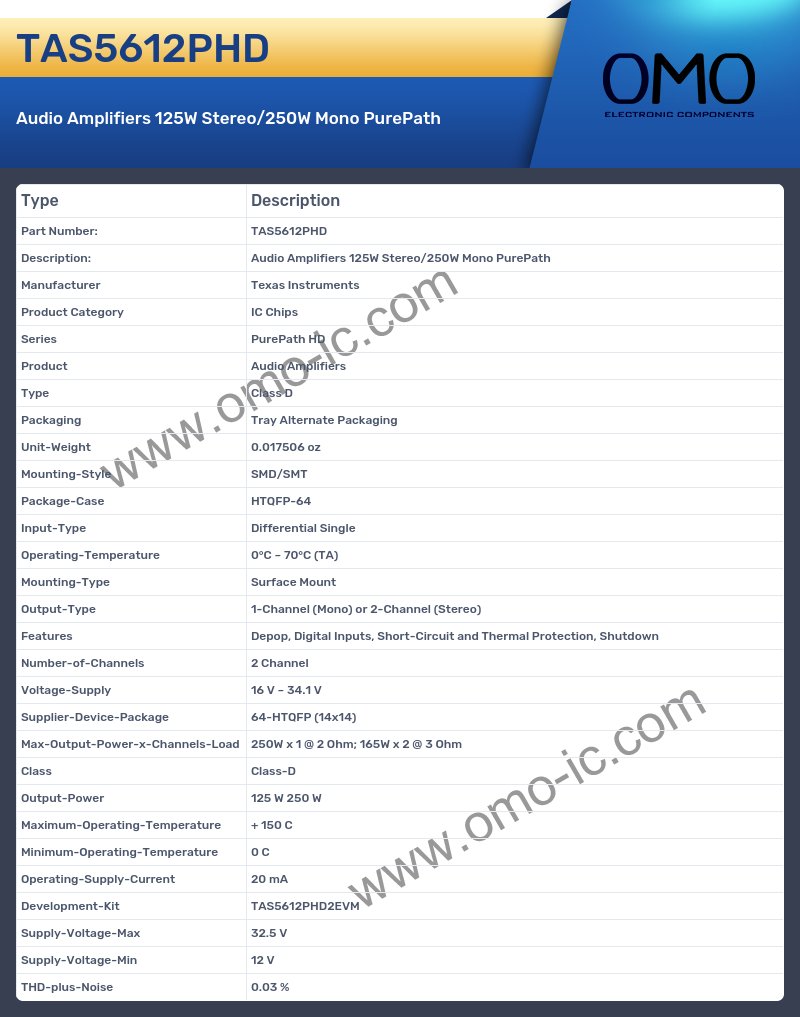 TAS5612PHD