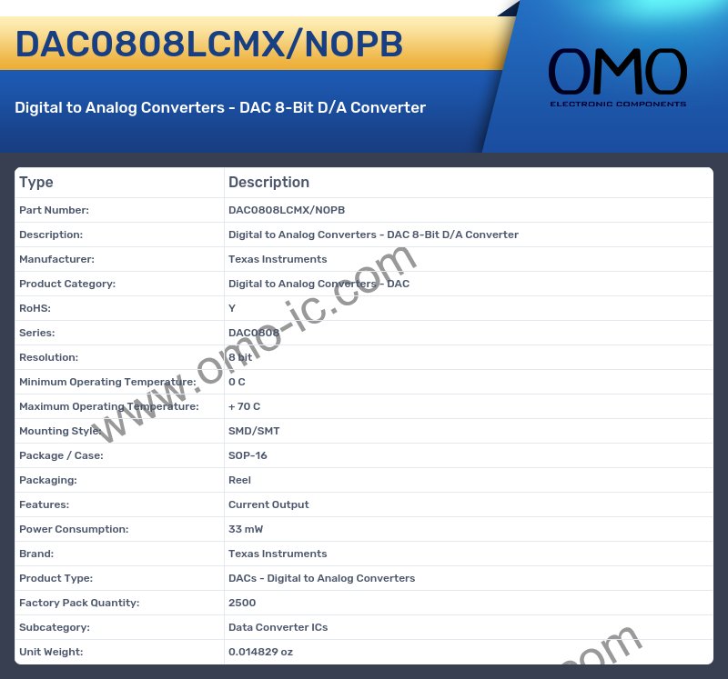 DAC0808LCMX/NOPB