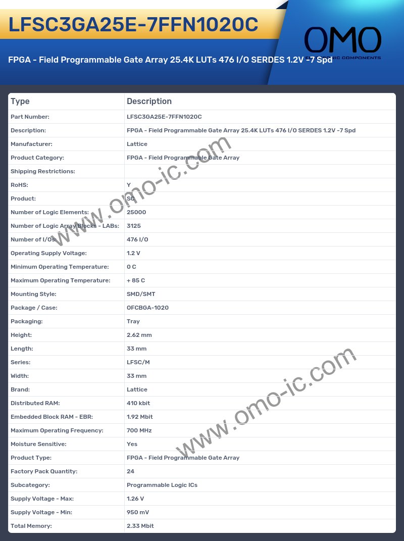 LFSC3GA25E-7FFN1020C