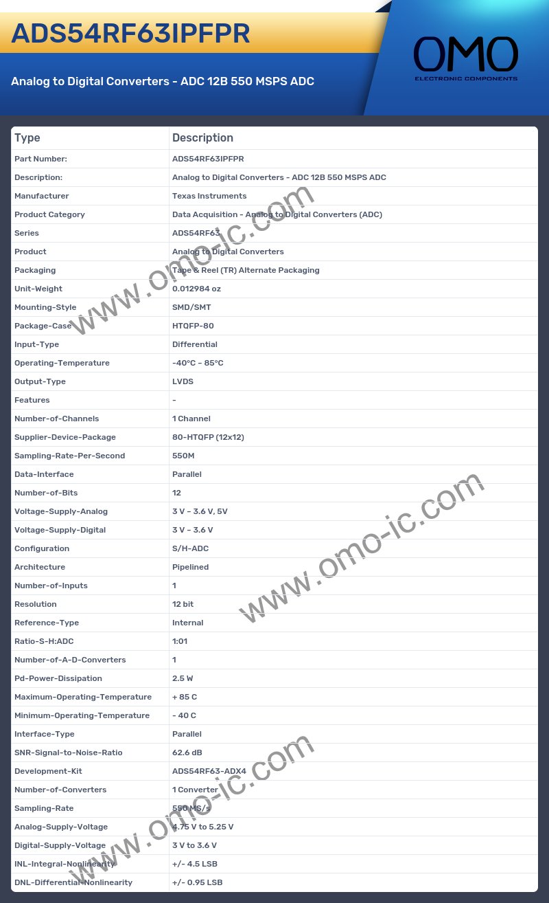 ADS54RF63IPFPR