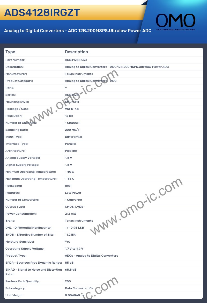 ADS4128IRGZT