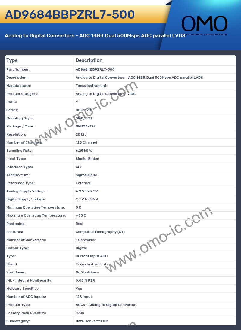 AD9684BBPZRL7-500