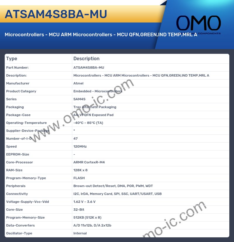 ATSAM4S8BA-MU