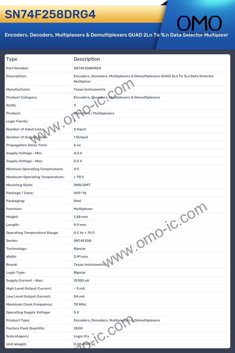 SN74F258DRG4