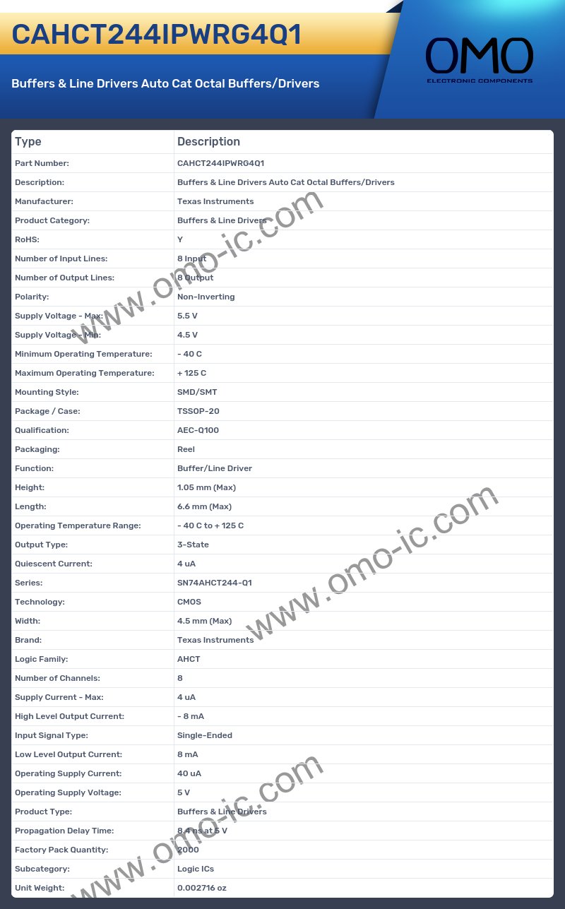 CAHCT244IPWRG4Q1