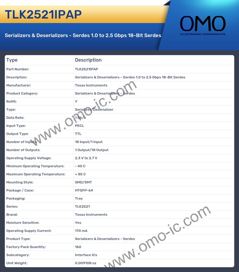TLK2521IPAP