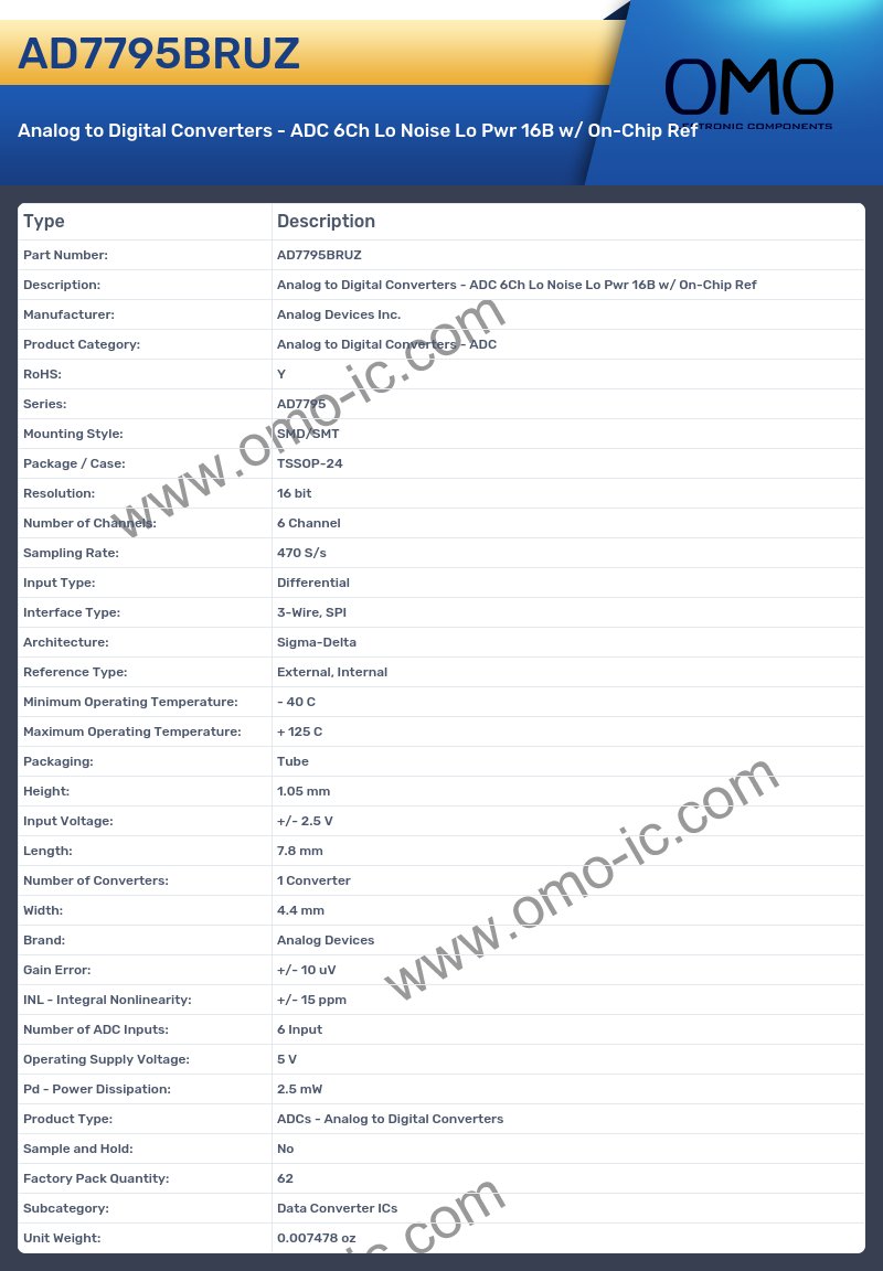 AD7795BRUZ