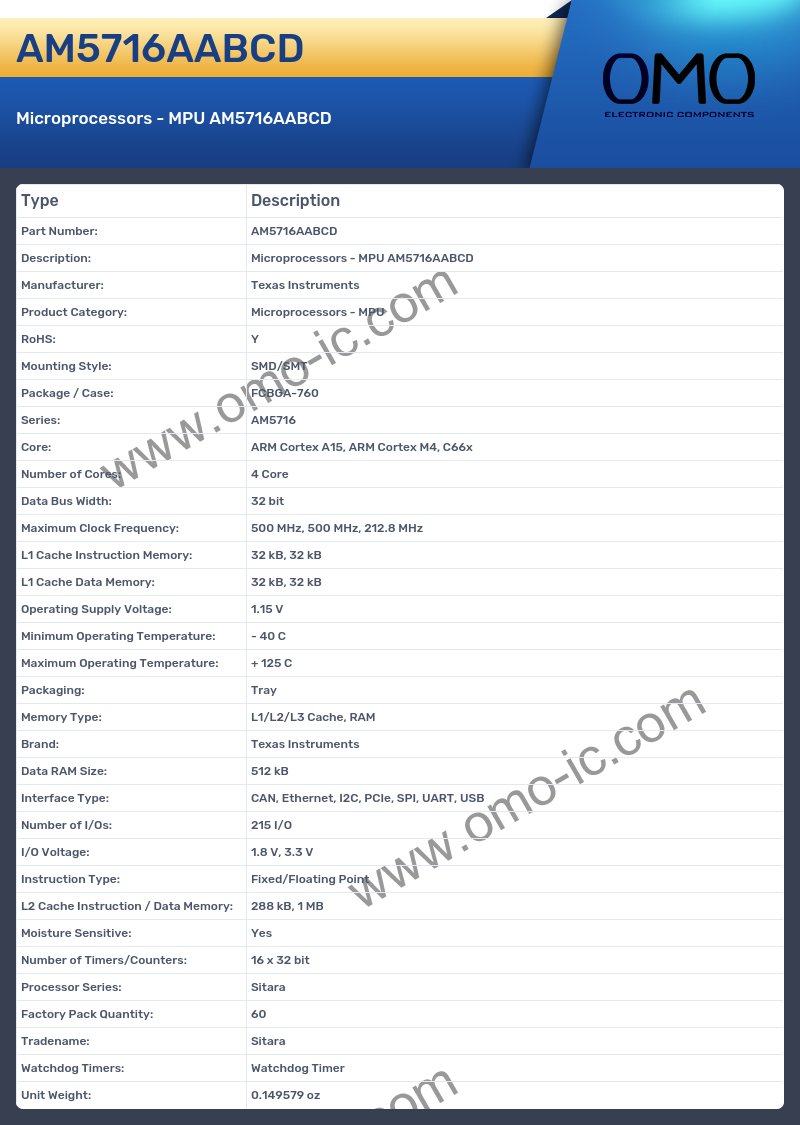 AM5716AABCD