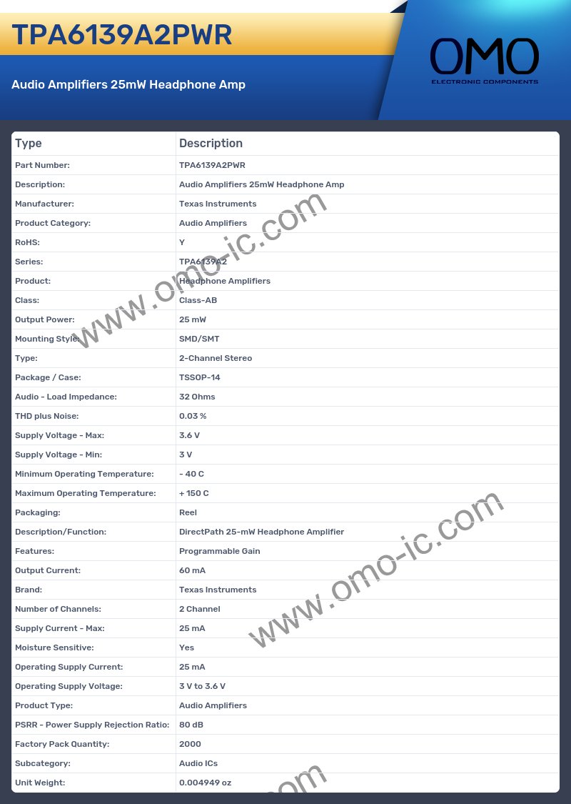 TPA6139A2PWR