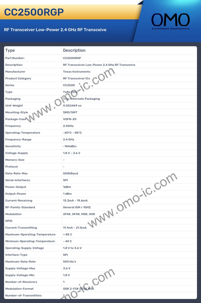 CC2500RGP