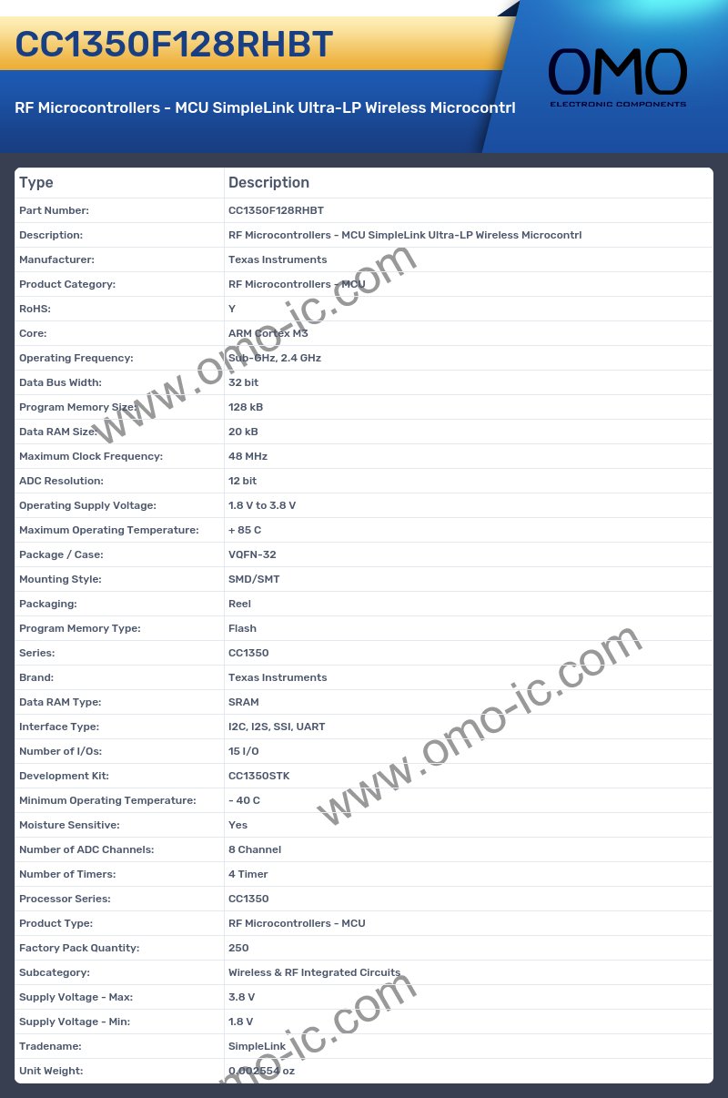 CC1350F128RHBT