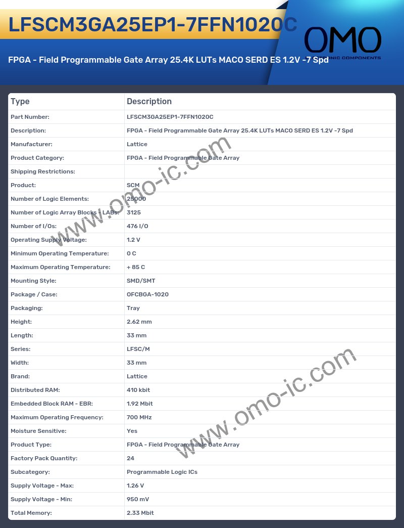 LFSCM3GA25EP1-7FFN1020C