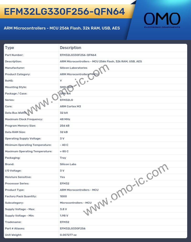 EFM32LG330F256-QFN64