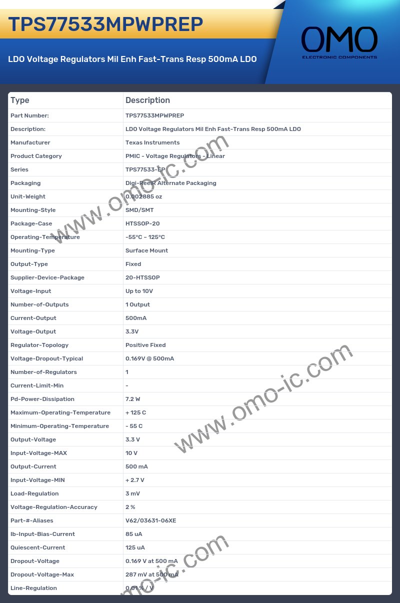 TPS77533MPWPREP