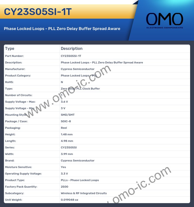 CY23S05SI-1T