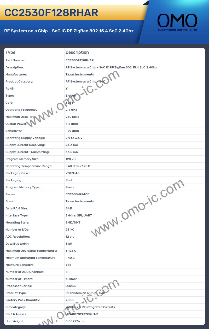 CC2530F128RHAR