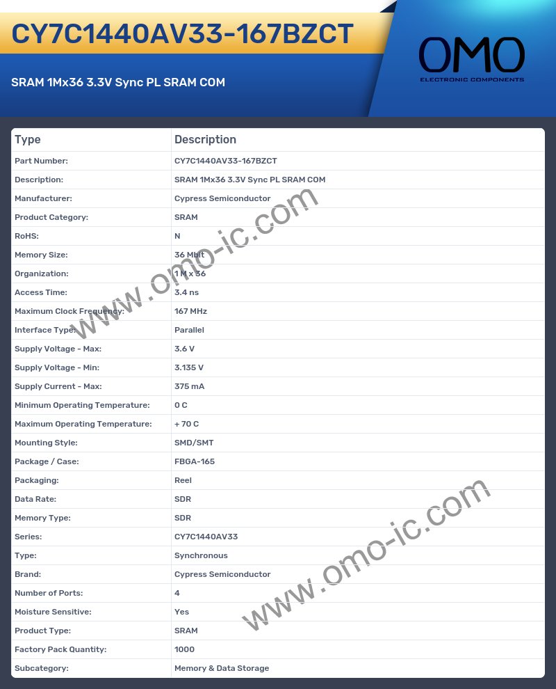 CY7C1440AV33-167BZCT