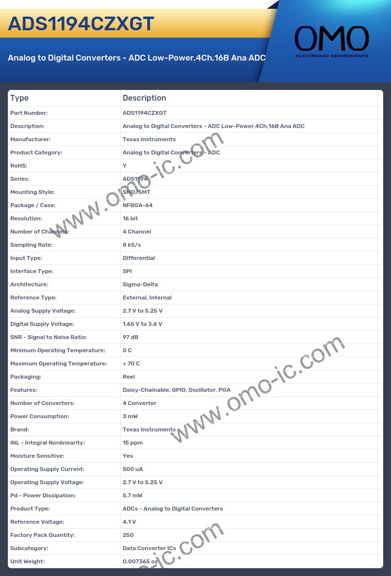 ADS1194CZXGT