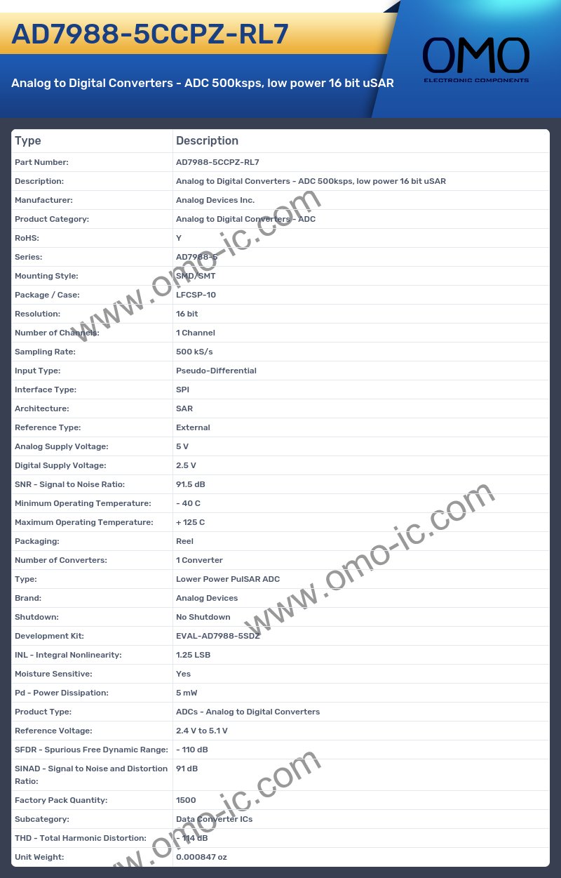 AD7988-5CCPZ-RL7