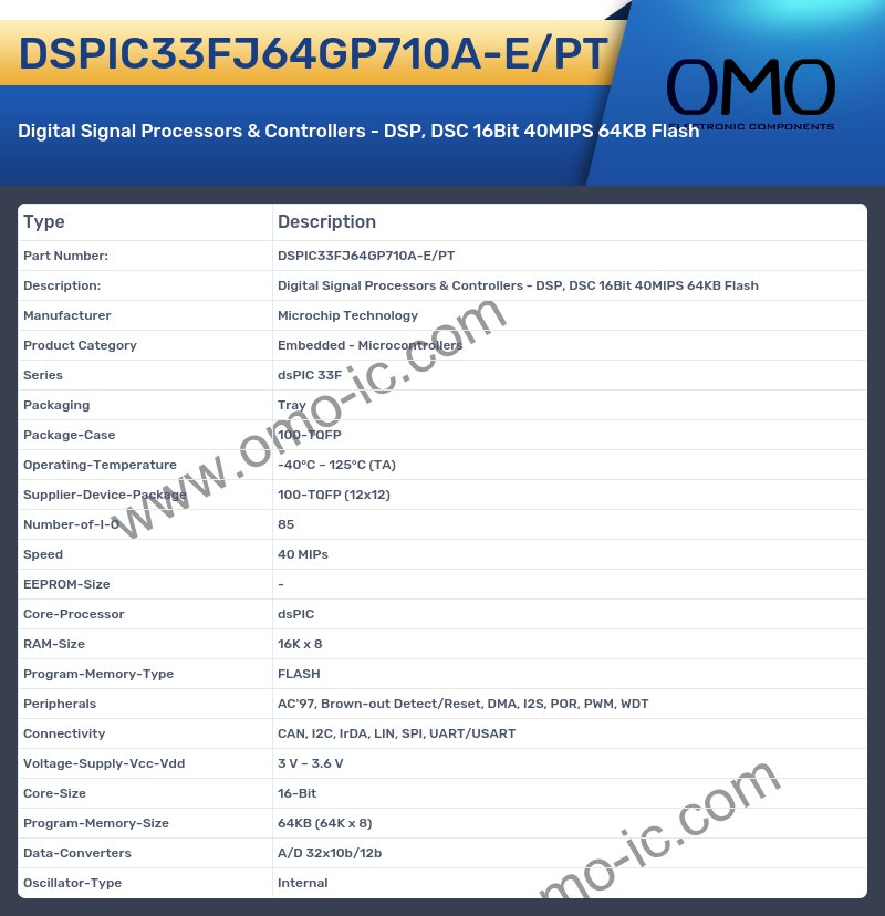 DSPIC33FJ64GP710A-E/PT