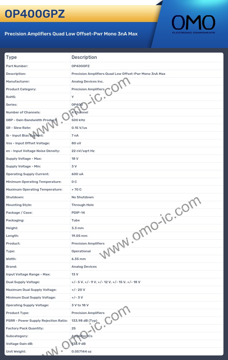 OP400GPZ