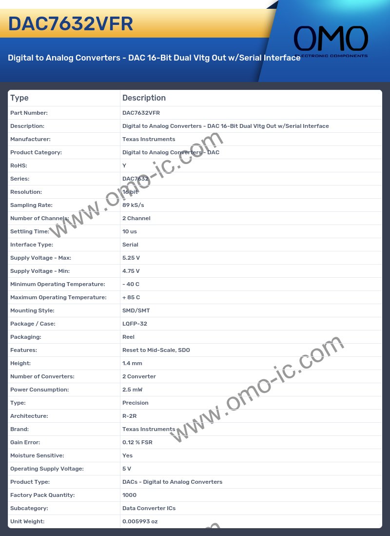 DAC7632VFR