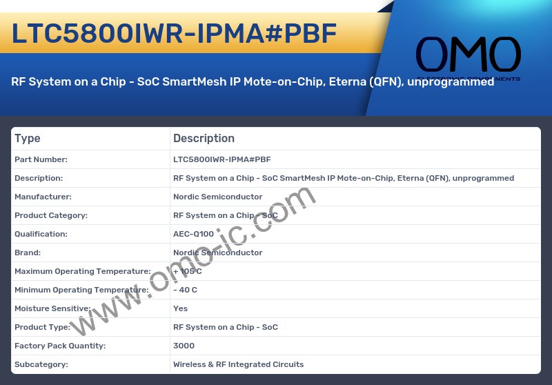LTC5800IWR-IPMA#PBF