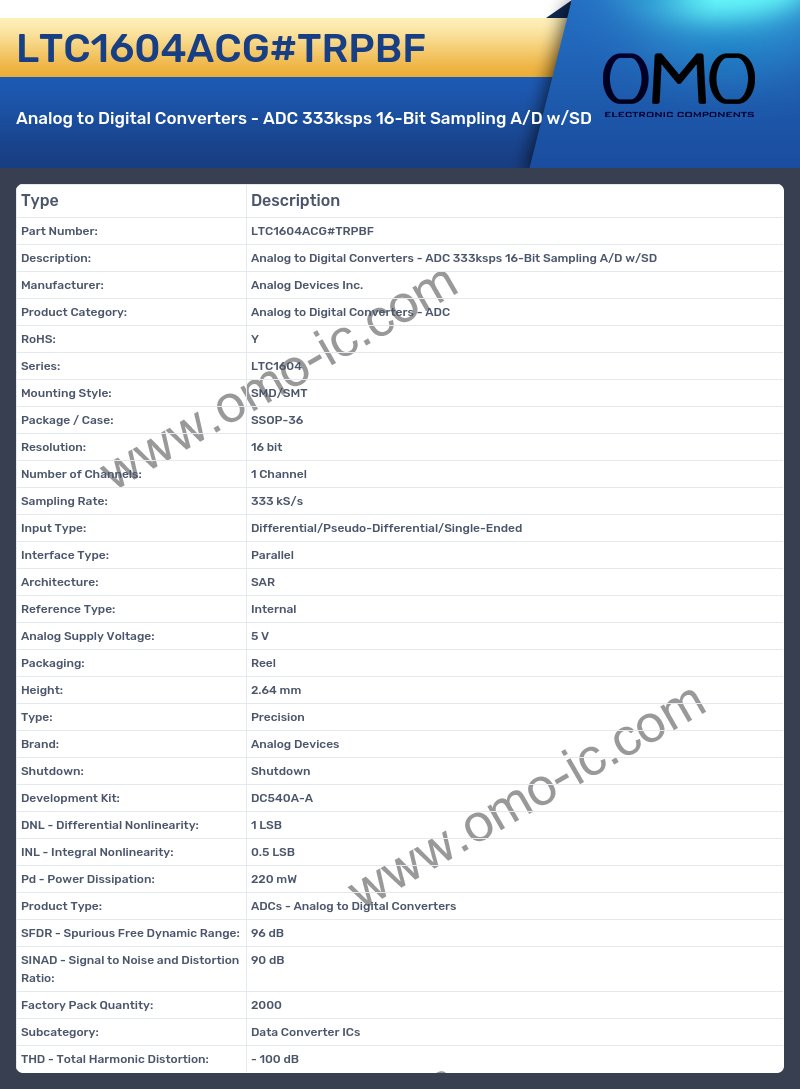 LTC1604ACG#TRPBF
