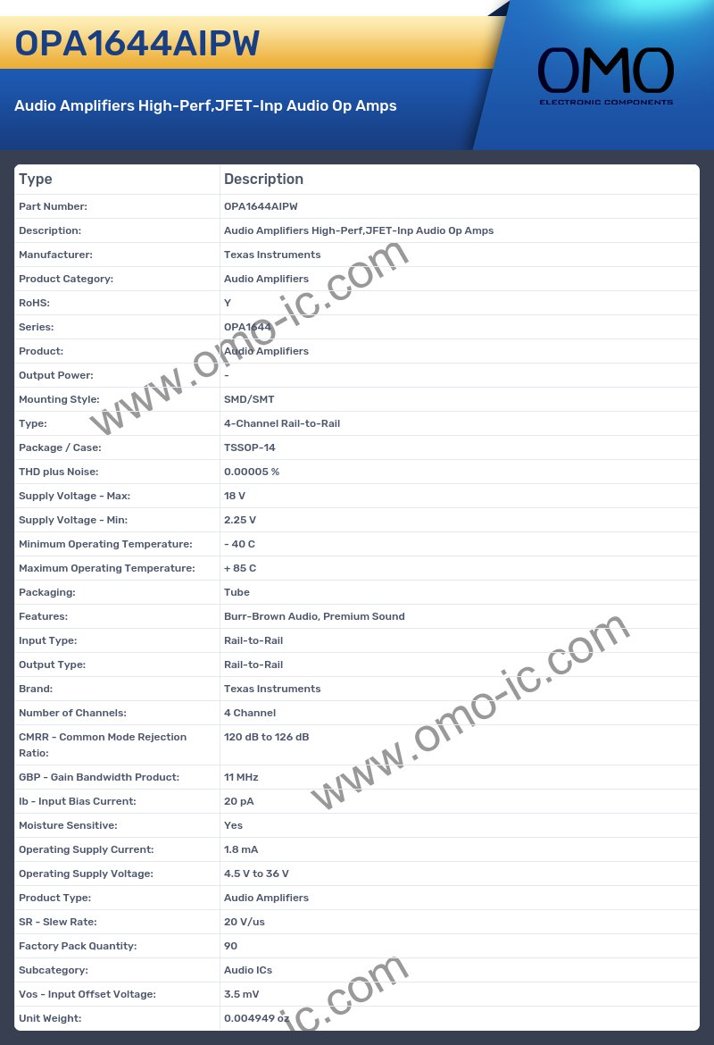 OPA1644AIPW