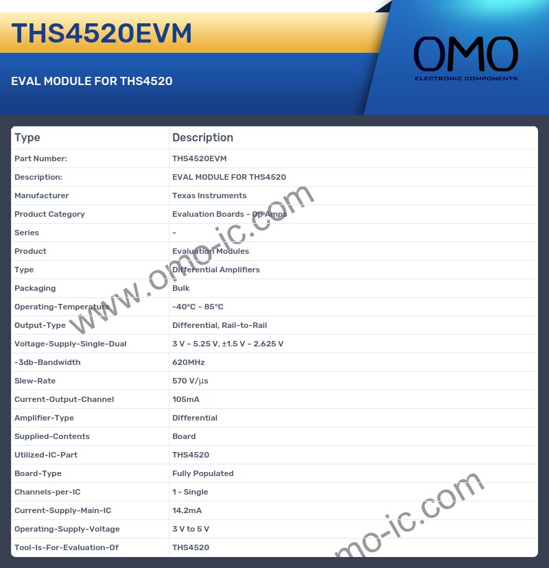 THS4520EVM