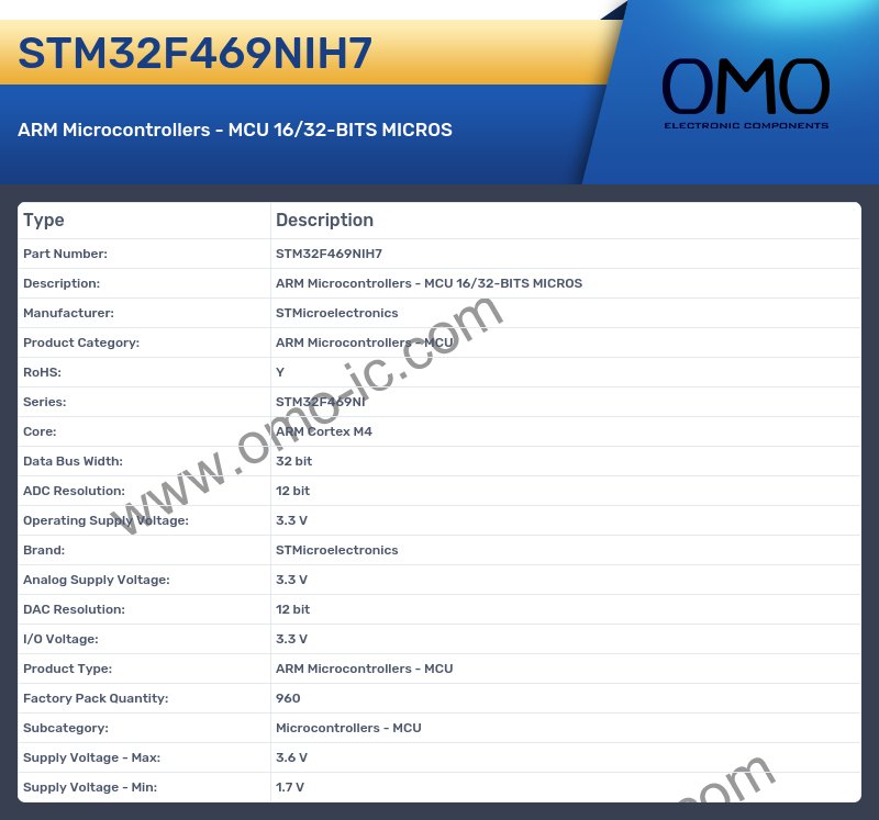 STM32F469NIH7