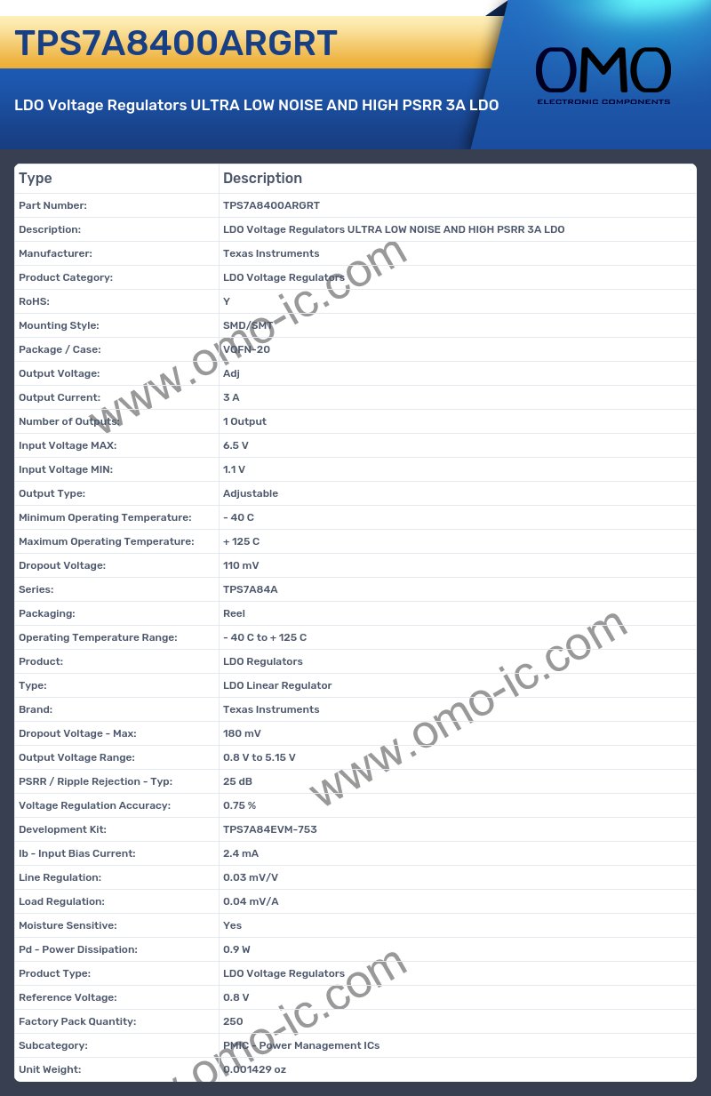 TPS7A8400ARGRT