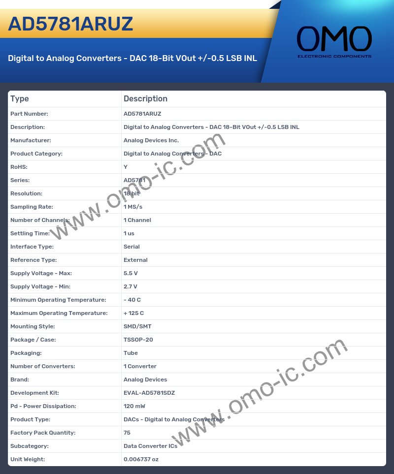 AD5781ARUZ