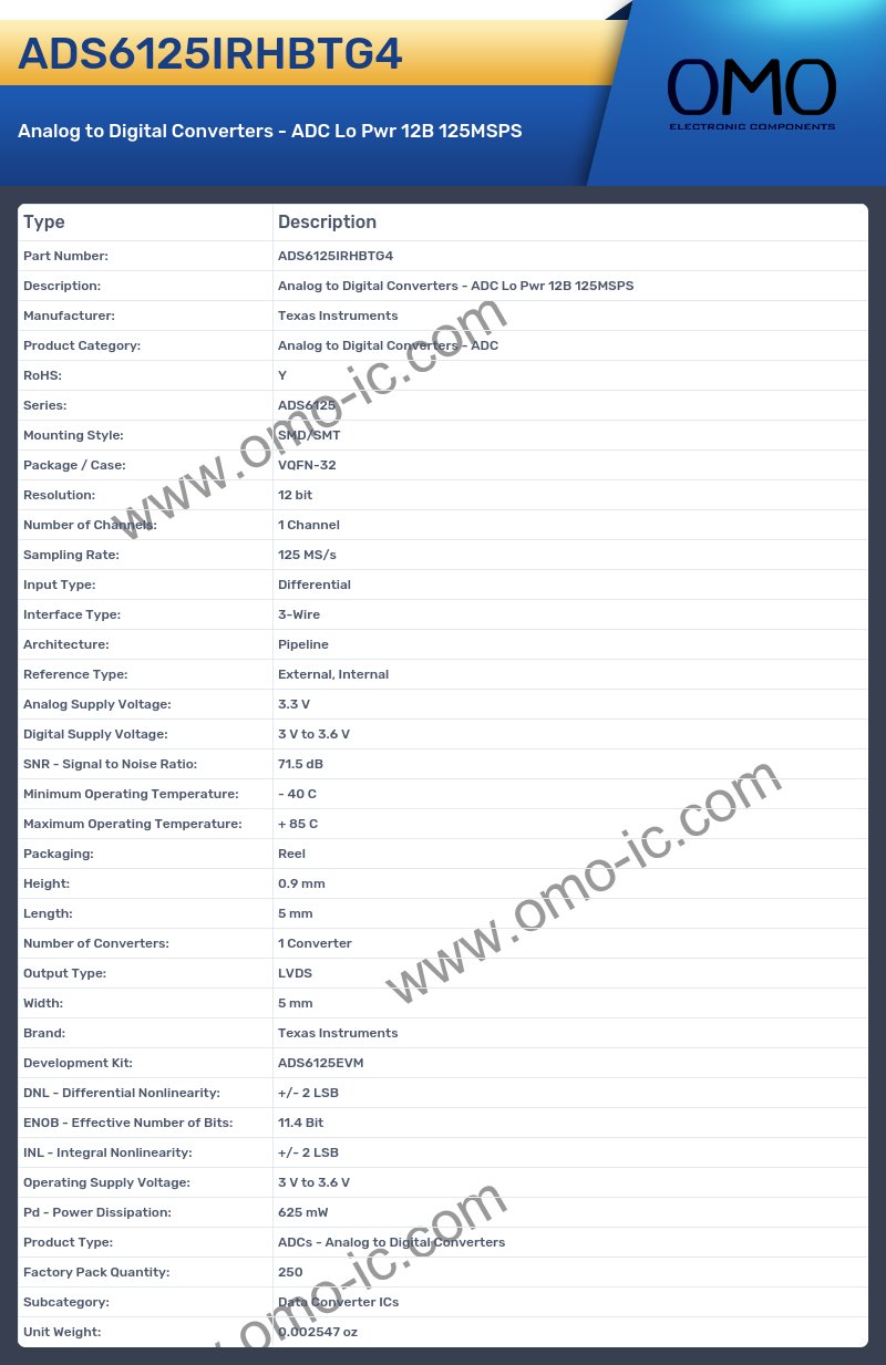 ADS6125IRHBTG4
