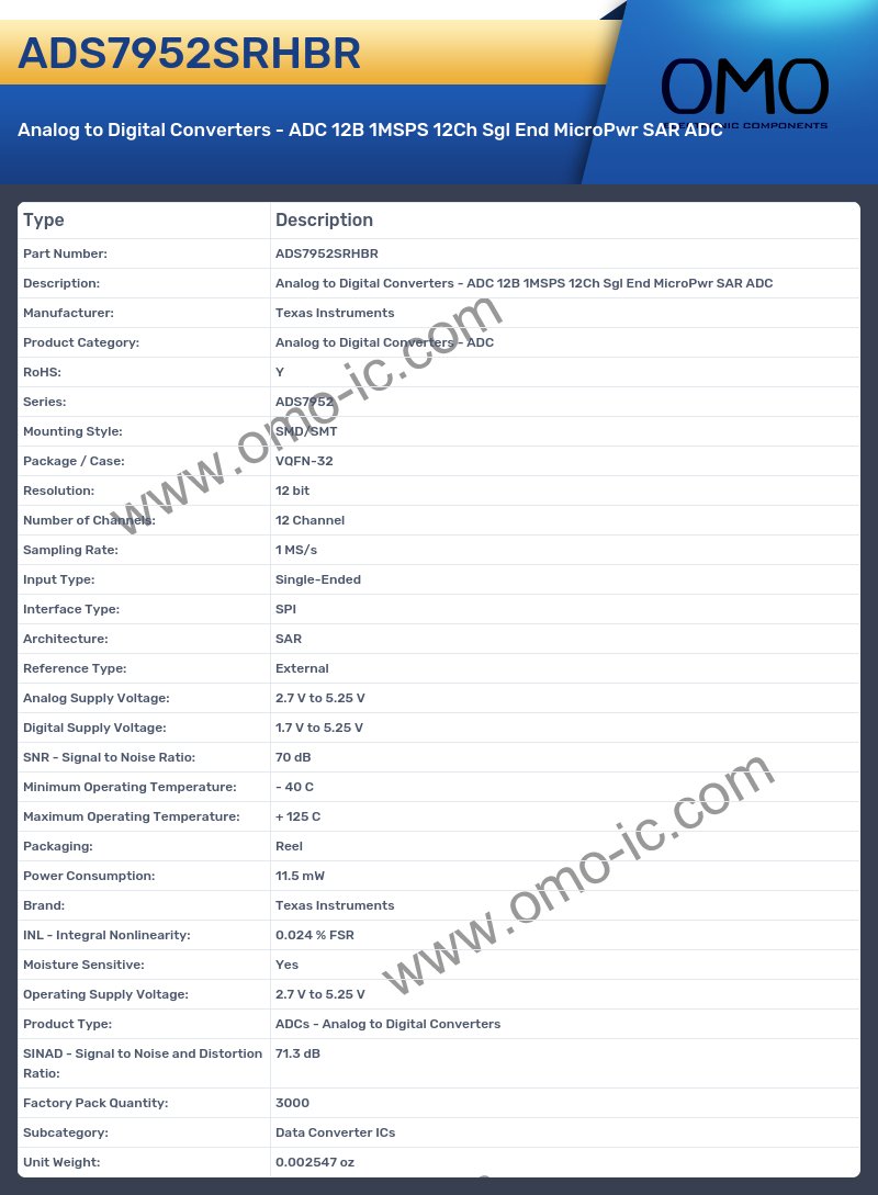 ADS7952SRHBR