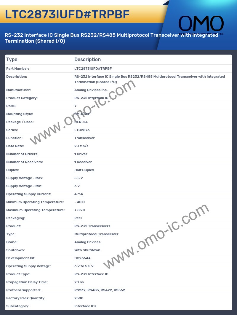 LTC2873IUFD#TRPBF