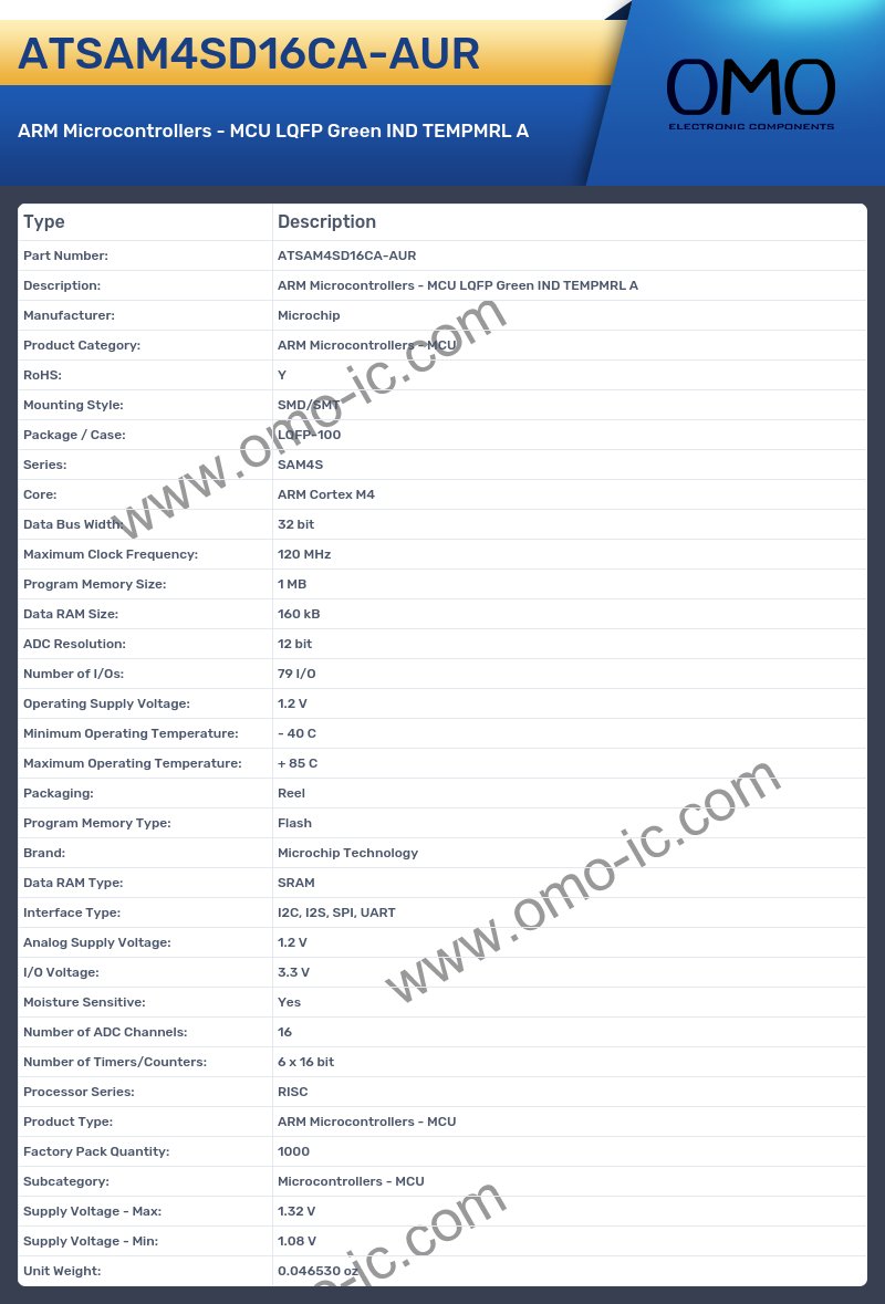 ATSAM4SD16CA-AUR