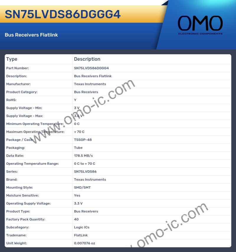 SN75LVDS86DGGG4
