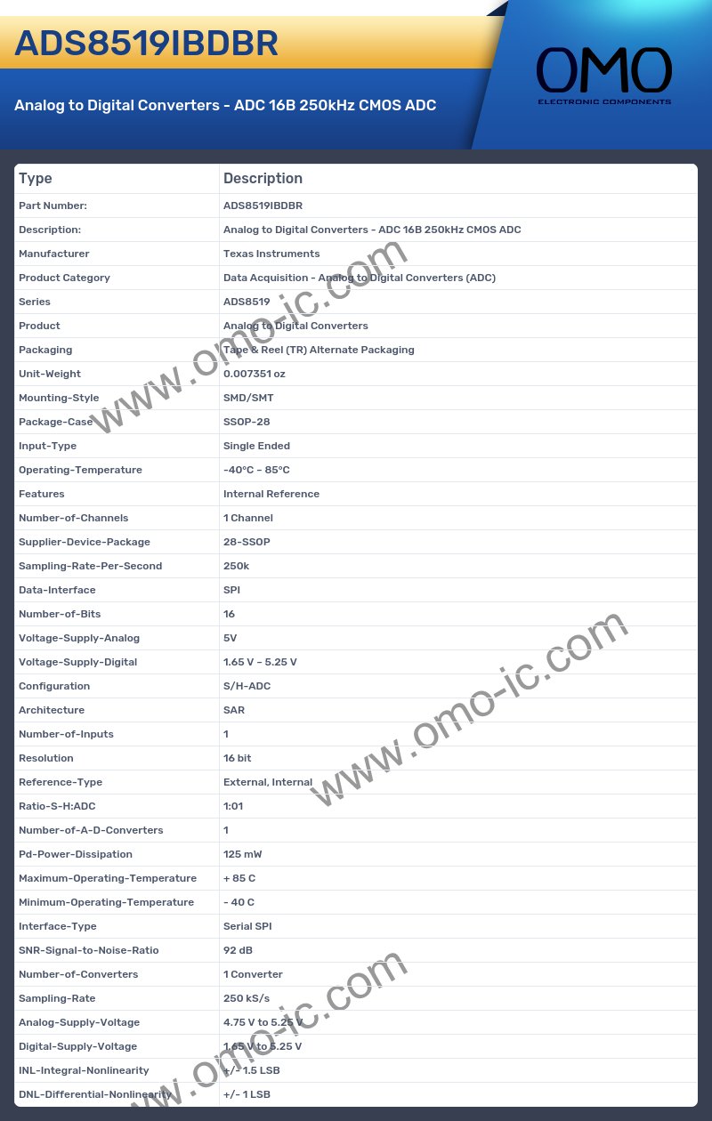 ADS8519IBDBR