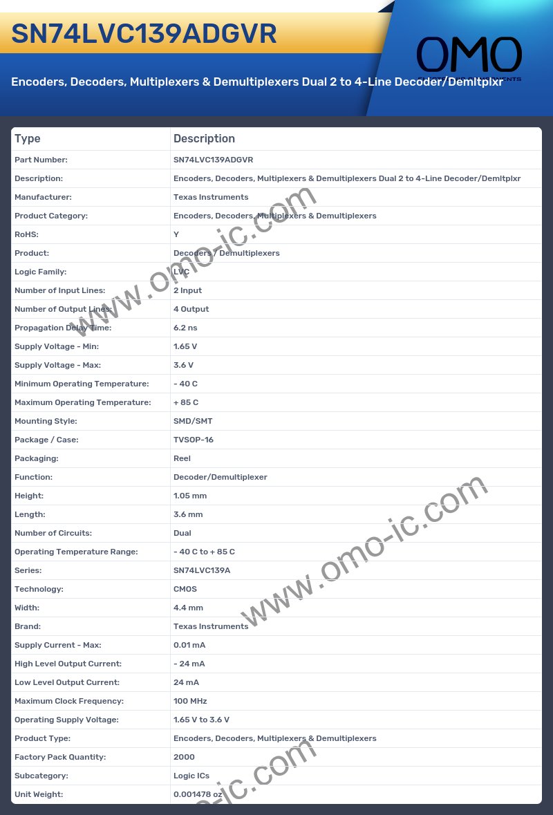 SN74LVC139ADGVR